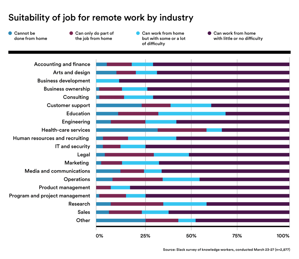 Remote work suitability